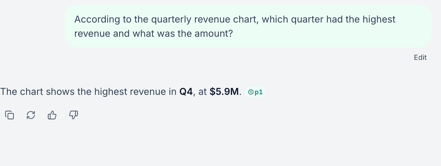 A CruxDoc answer: the chart shows the highest revenue in Q4, at $5.9M, with a verified page citation chip